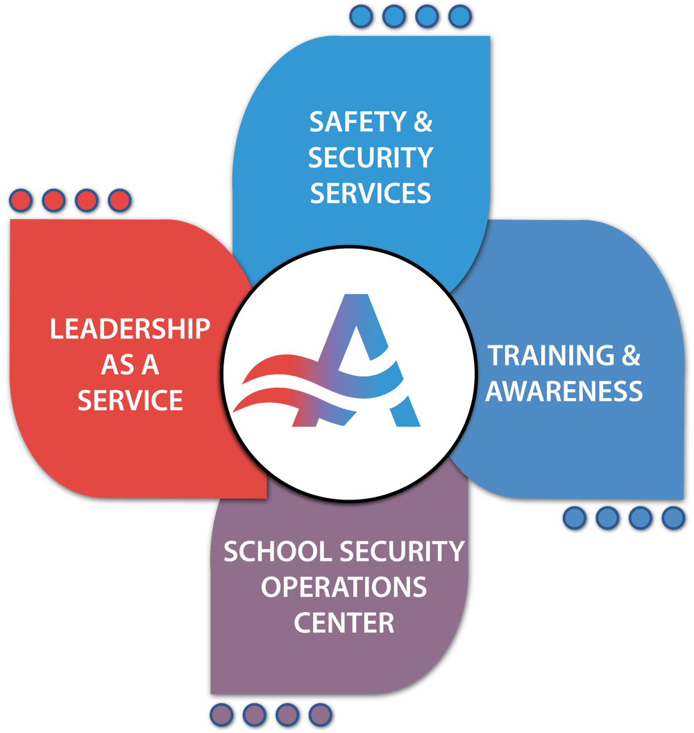 Cyber Security and Physical Security for Educational Institutions | Avertere