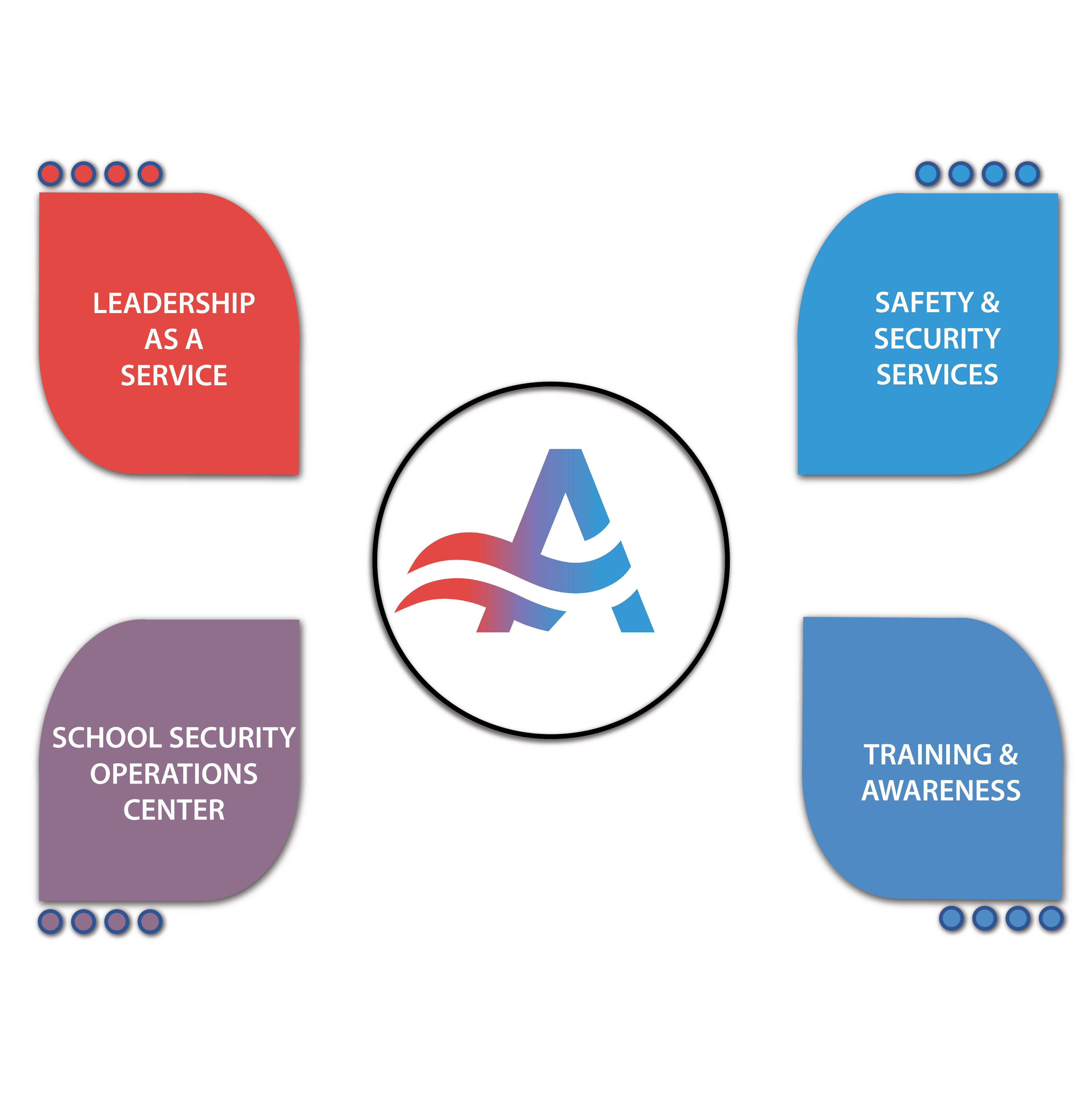 Avertere's Cyber Security Services