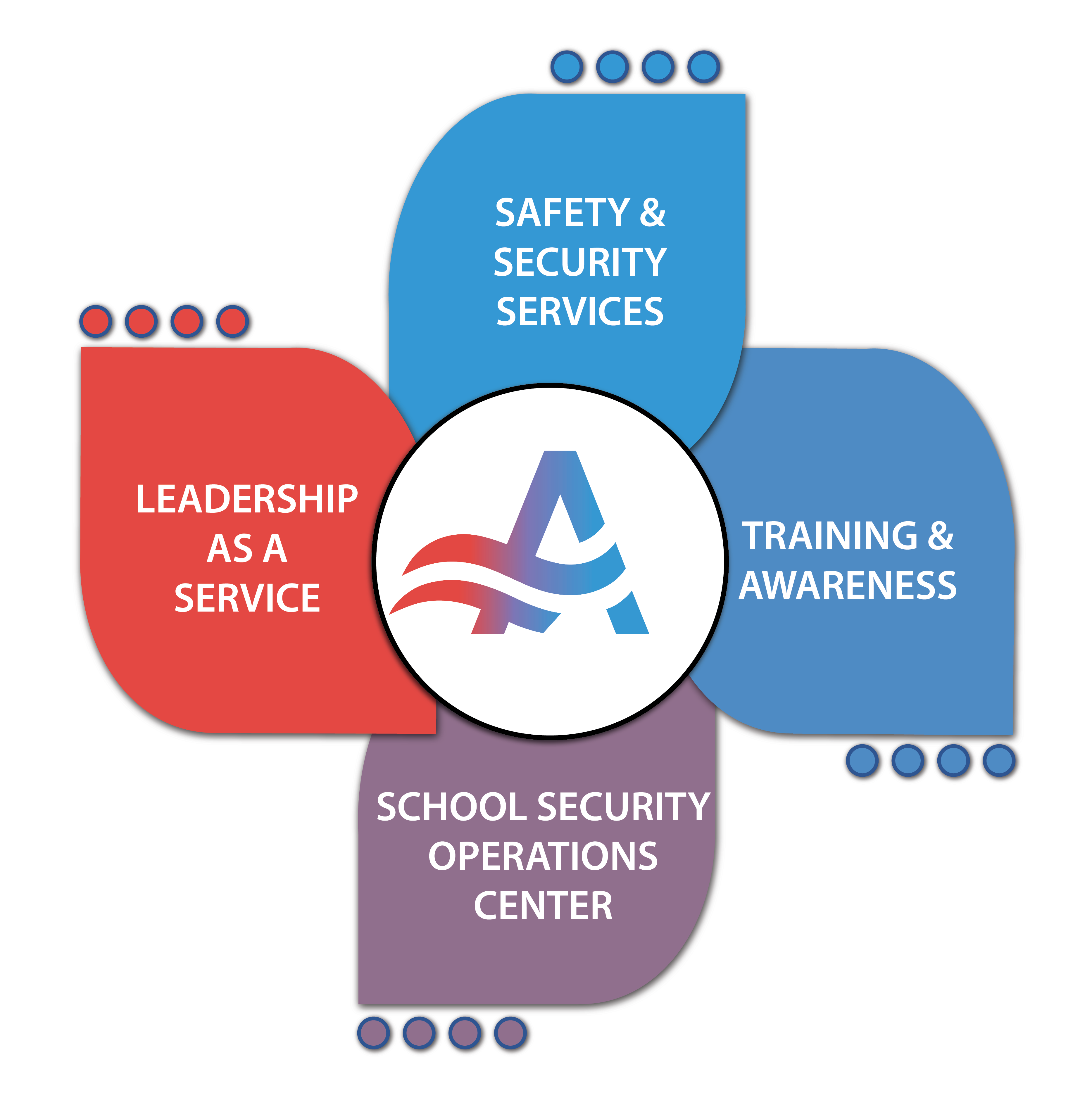 School Specific Security Operations Center (S-SOC) | Avertere